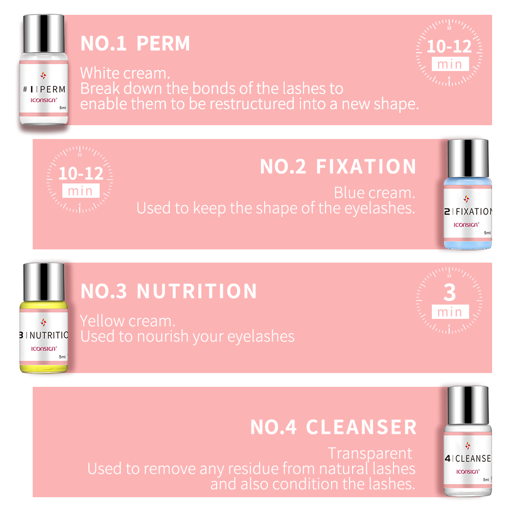 ICONSIGN Lash Lift Kit Keratin - Beauty Full Makeup ulasan dan harga